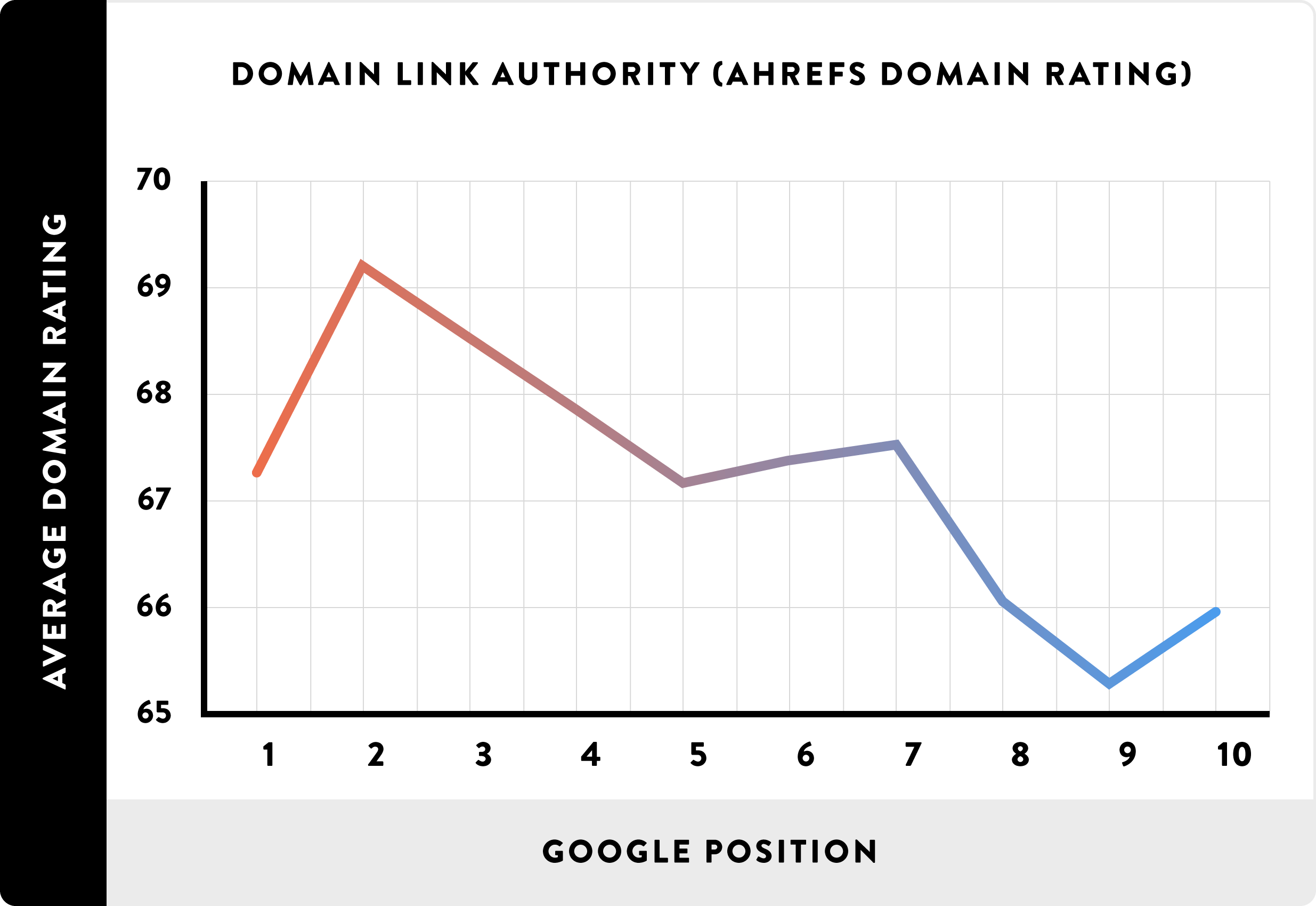 Domain back link authority