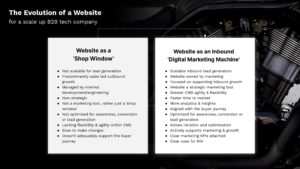 Shop window vs. digital marketing machine